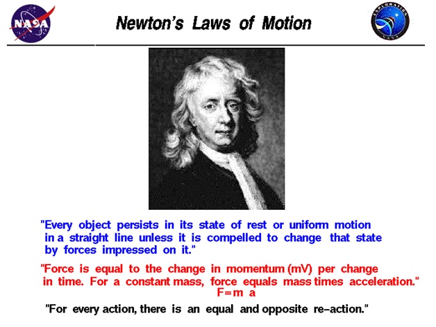 newtons laws of motion