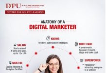 Is this the Best Time to get a Certification in Digital Marketing? online certificate programs in digital marketing