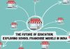 The Future of Education: Exploring School Franchise Models in India school franchise in india