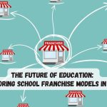 The Future of Education: Exploring School Franchise Models in India school franchise in india