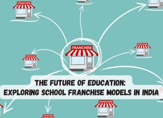 The Future of Education: Exploring School Franchise Models in India school franchise in india